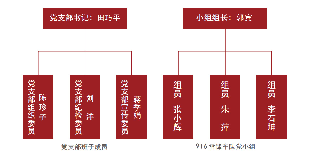湖南望城縣雷鋒汽車(chē)運(yùn)輸有限公司,長(zhǎng)沙城市交通,校車(chē)運(yùn)營(yíng),安保服務(wù),新能源科技