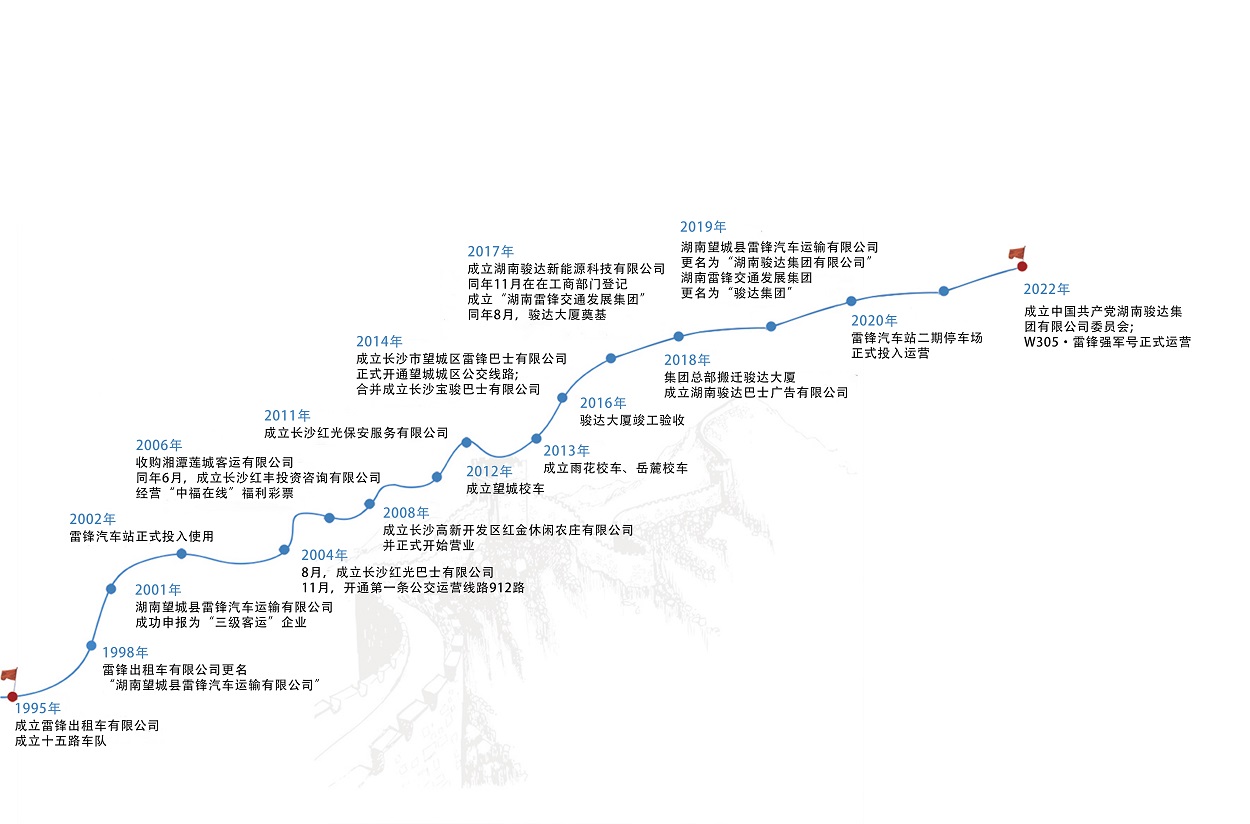 湖南駿達(dá)集團(tuán)有限公司,長(zhǎng)沙城市交通,校車(chē)運(yùn)營(yíng),安保服務(wù),新能源科技